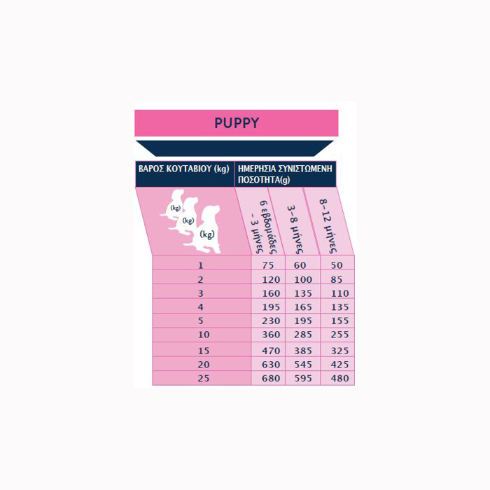 WINNER XIRA TROFI SKuLOu PUPPY 3kg